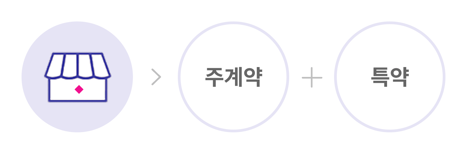 생명보험